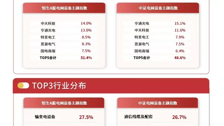 全球算力建设提速带动电网设备需求释放,易方达电网设备ETF(560390)月内吸金近8亿元