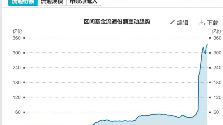 500亿资金借道ETF入场 筑底关键信号显现 这些亮点看点不容错过
