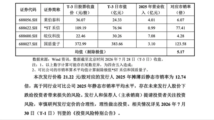 半导体产业链再添强援！兆易创新、京东方入选国仪公司战略配售 国产高端仪器应用再提速