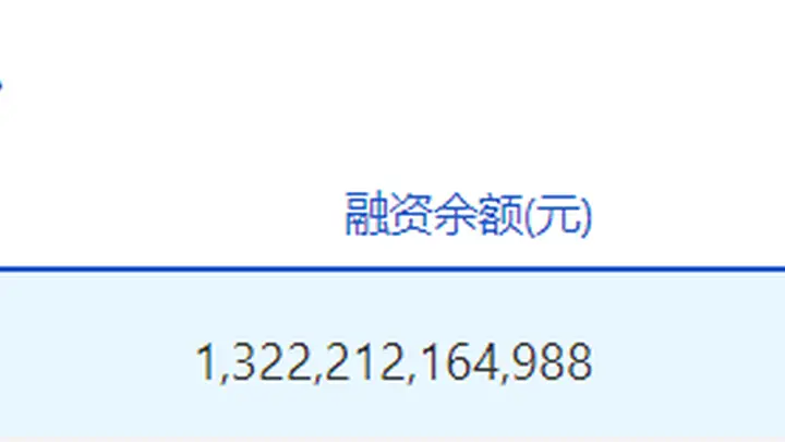 7月30日沪深两市融资余额合计大减超366亿元，两市融资余额总量回落至2.57万亿