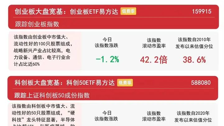 A股震荡调整期间 沪深300ETF易方达（510310）连续15日吸金超113亿元彰显配置价值