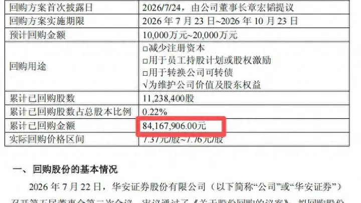 华安证券回购公告闹乌龙 8416.79万元错标为亿元引发市场关注