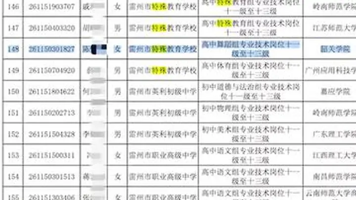 雷州特岗笔试第一遭劝退引调查 多部门启动核查揪真相