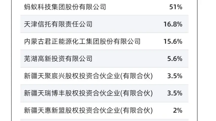 万亿级公募巨头天弘基金挂牌转让部分股权，行业格局迎新动向