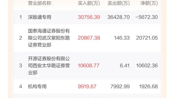尾盘6分钟直线封板！多氟多凭借龙头优势获游资量化抢筹