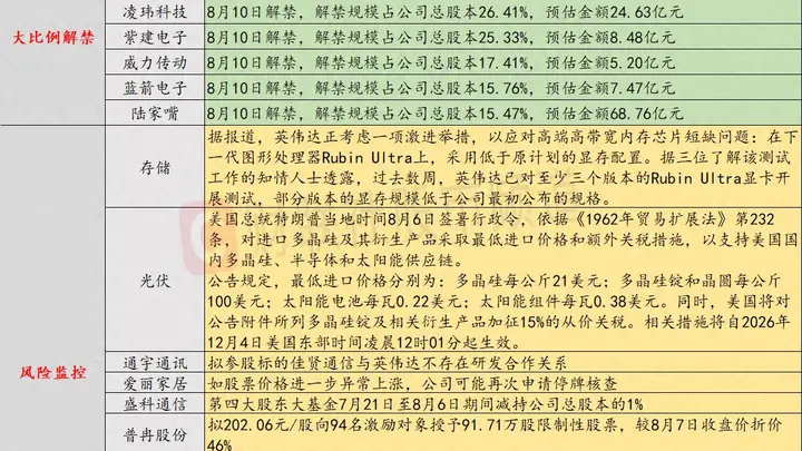 10连板人气股风险提示！股价异常上涨或触发再次停牌核查