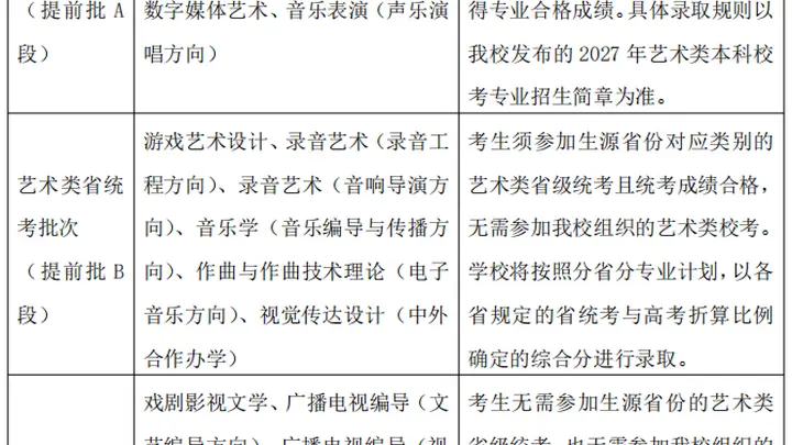 中传多个专业取消艺考落地 文化素养导向成艺考改革新方向