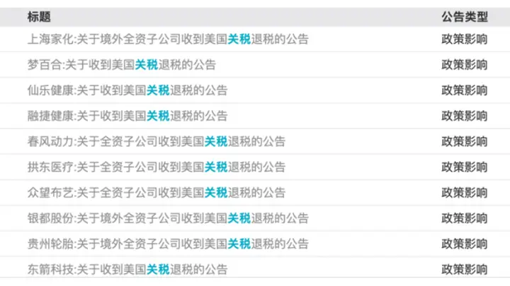 多家A股公司宣布，收到美国关税退税