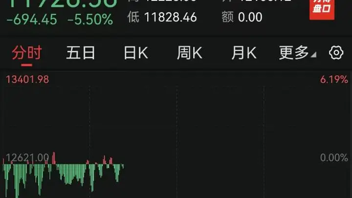 深夜,美国股债双杀!费城半导体指数大跌6%,SK海力士、美光等集体重挫,美债收益率创20年纪录,陈果:美国AI一旦趋缓牛市就倒下
