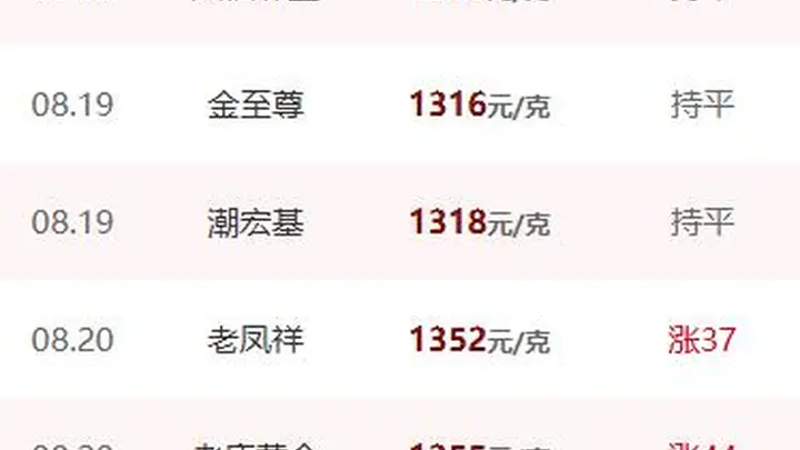 金饰价格一夜大涨46元！中国黄金协会严正声明