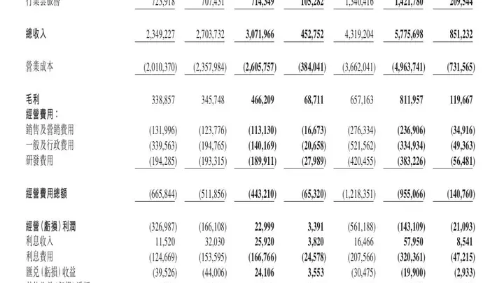 金山云2026年Q2营收30.72亿元创新高，上半年实现收入57.76亿元同比增长33.7%