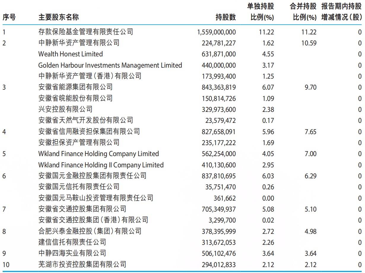拉锯战持续！中静系分红提案被否，徽商银行回应：分红符合全体股东长远利益