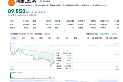 阿里港股创16个月新低，市值较去年峰值蒸发1.8万亿
