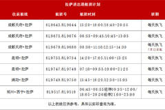织密拉萨航线网络 新海航祥鹏航空暑运打通雪域便捷出行通道