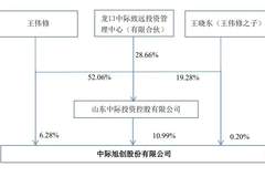 中际旭创通过上市聆讯:市值1.1万亿 王伟修身价超1300亿