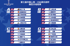 CBA俱乐部杯第三阶段抽签结果出炉 广厦首钢同组广东携山东进D组