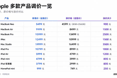 美光手撕苹果,库克求救长鑫