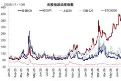 中金:韩股杠杆风险有多大?