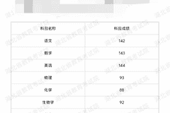 王昕博高考702分,没有选择清北