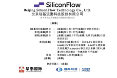 硅基流动递表港交所