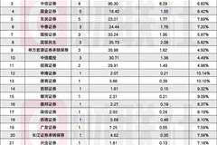 半年收官,A股IPO受理“冲刺潮”,单日44家、单月144家创峰值