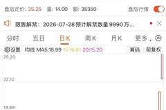 今夜,一批牛股紧急提示风险!