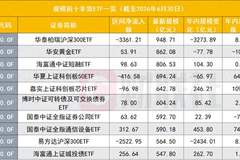 宽基ETF退潮，改写非货ETF座次，华夏易方达领跑，差距仅百亿之间