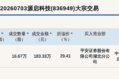 新三板基础层公司源启科技大宗交易溢价29.41%,成交金额183.33万元