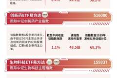 港股医药板块延续走强,港股通创新药ETF易方达(159316)标的指数涨超3%