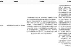年内股价已跌超四成 朗姿股份又遇“新难”