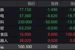 锣又“不够用了”!港交所一天来了7只新股!“果链龙头”立讯精密微跌,齐云山食品暴涨100%