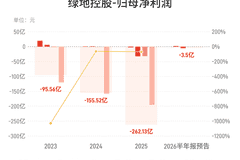 绿地控股:预计上半年归母净利润亏损3亿元-4亿元