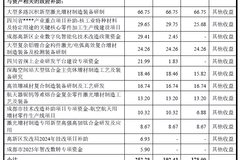 IPO雷达| 煜鼎增材应收账款周转率下滑，政府补助撑起八成利润