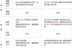 重组两次触发程序性终止 狮头股份拟推优化版方案