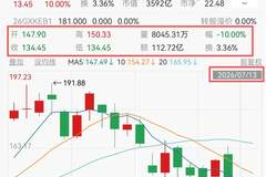东莞覆铜板老厂股价一年翻5倍，高管年薪猛增1100万