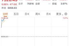 刚刚，韩股又熔断！谁在制造韩国股市“过山车”？