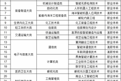 教育部新增27个职教专业，明年开始招生