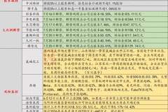 7月16日投资避雷针:12天11板人气股提示风险 如进一步异常上涨将停牌核查