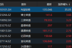中证转债指数收跌0.45%