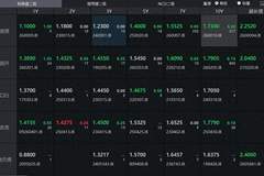 债市收盘|税期资金面仍偏紧，债市收益率整体上行走弱