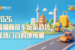 暑期顺风车出游热度将全程高位运行，7月中旬和8月中旬各有两个小高峰