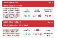 国产算力业绩与订单密集兑现,科创芯片ETF易方达(589130)年内净流入领跑同标的产品
