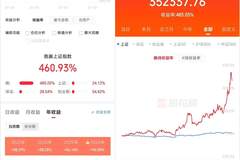 00后炒存储：一个月走完老股民十年心路