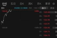 贵州茅台股价重返1300元，盘中涨超5%成交额破80亿