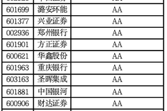 A股现金流百强榜：谁能真正把钱收回来？
