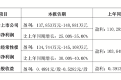 深市消费企业产品升级渠道拓展 双管齐下业绩预喜