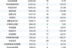 ETF“一哥”十日三度易主,产品百花齐放生态今非昔比