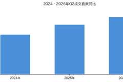 阿里资产2026年Q2住宅用房成交报告：成交套数创三年新高