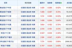 公募基金十大重仓股洗牌 基金公司最新“座次”出炉
