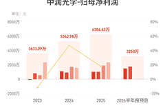 中润光学：预计上半年归母净利润同比增长45.88%-70.20%